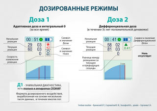 СКЭНАР-1-НТ (исполнение 01)  в Златоусте купить Медицинский интернет магазин - denaskardio.ru 